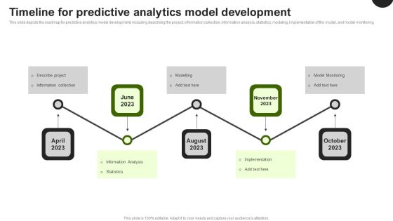 Predictive Analytics In The Age Of Big Data Timeline For Predictive Analytics Model Development Information PDF Predictive Analytics In The Age Of Big Data Timeline For Predictive Analytics Model Development Information PDF
