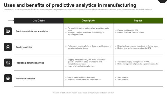 Predictive Analytics In The Age Of Big Data Uses And Benefits Predictive Analytics In Manufacturing Slides PDF