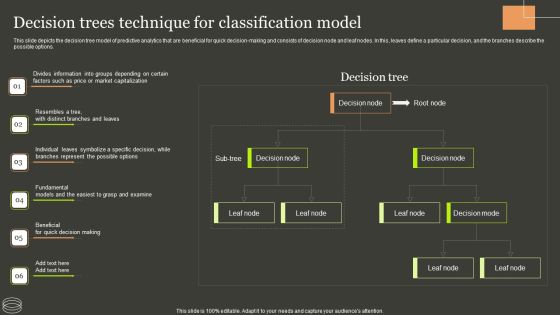 Predictive Analytics Methods Decision Trees Technique For Classification Model Formats PDF