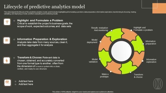 Predictive Analytics Methods Lifecycle Of Predictive Analytics Model Portrait PDF