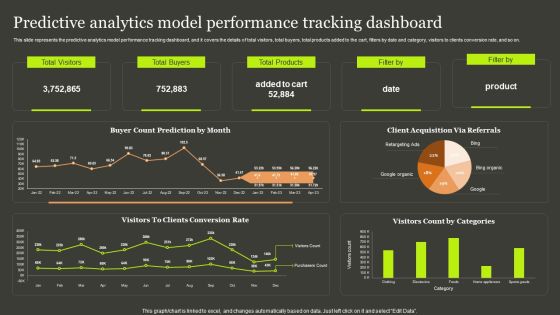 Predictive Analytics Methods Predictive Analytics Model Performance Tracking Dashboard Structure PDF