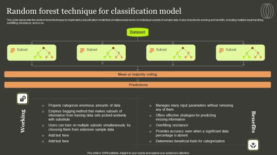 Predictive Analytics Methods Random Forest Technique For Classification Model Inspiration PDF