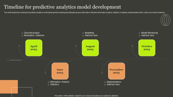 Predictive Analytics Methods Timeline For Predictive Analytics Model Development Introduction PDF Predictive Analytics Methods Timeline For Predictive Analytics Model Development Introduction PDF