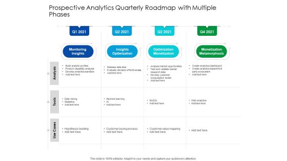 Predictive Analytics Quarterly Roadmap With Multiple Phases Topics
