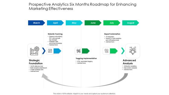Predictive Analytics Six Months Roadmap For Enhancing Marketing Effectiveness Graphics Predictive Analytics Six Months Roadmap For Enhancing Marketing Effectiveness Graphics