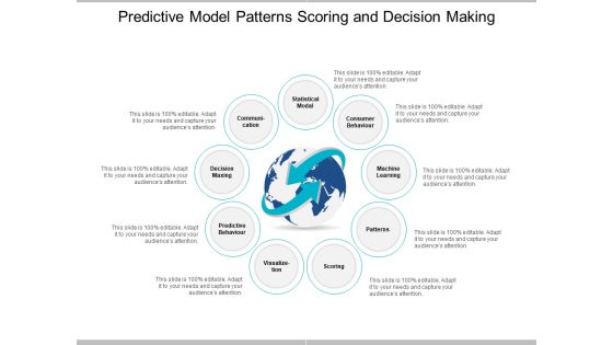 Predictive Model Patterns Scoring And Decision Making Ppt PowerPoint Presentation Pictures Layouts Predictive Model Patterns Scoring And Decision Making Ppt PowerPoint Presentation Pictures Layouts
