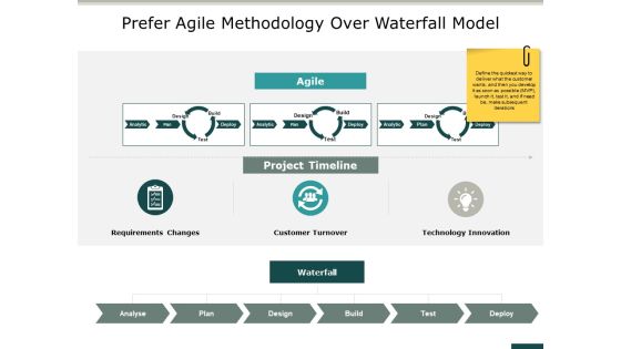 Prefer Agile Methodology Over Waterfall Model Ppt PowerPoint Presentation Slides Templates