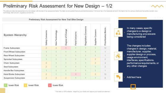 Preliminary Risk Assessment For New Design FMEA Techniques For Process Assessment Background PDF Preliminary Risk Assessment For New Design FMEA Techniques For Process Assessment Background PDF