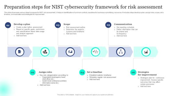 Preparation Steps For NIST Cybersecurity Framework For Risk Assessment Template PDF