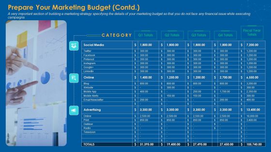 Prepare Your Marketing Budget Contd Demonstration PDF Prepare Your Marketing Budget Contd Demonstration PDF