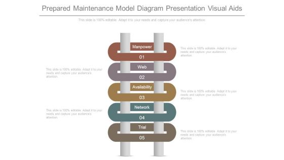 Prepared Maintenance Model Diagram Presentation Visual Aids Prepared Maintenance Model Diagram Presentation Visual Aids