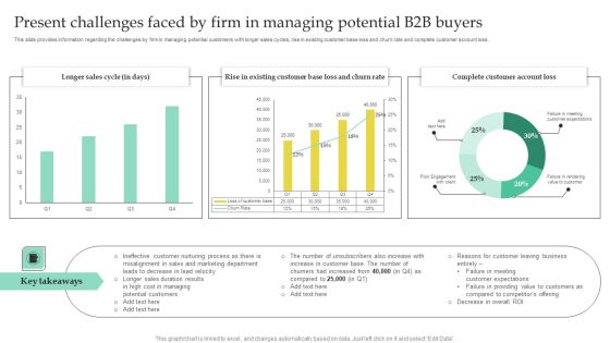 Present Challenges Faced By Firm In Managing Potential B2B Buyers Download PDF Present Challenges Faced By Firm In Managing Potential B2B Buyers Download PDF