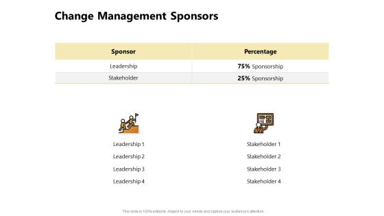 Present Future Budgeting Change Management Sponsors Ppt PowerPoint Presentation Pictures Diagrams PDF Present Future Budgeting Change Management Sponsors Ppt PowerPoint Presentation Pictures Diagrams PDF