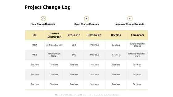 Present Future Budgeting Project Change Log Ppt PowerPoint Presentation Infographics Files PDF Present Future Budgeting Project Change Log Ppt PowerPoint Presentation Infographics Files PDF