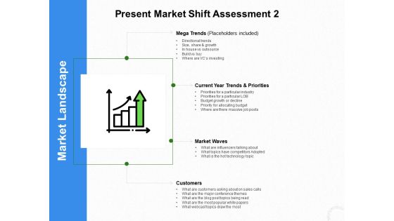 Present Market Shift Assessment Calls Ppt Professional Inspiration PDF Present Market Shift Assessment Calls Ppt Professional Inspiration PDF