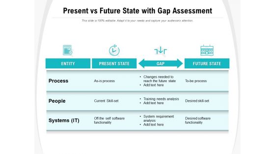 Present Vs Future State With Gap Assessment Ppt PowerPoint Presentation Outline Show PDF