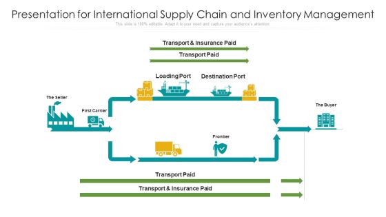 Presentation For International Supply Chain And Inventory Management Ppt Infographics Example PDF Presentation For International Supply Chain And Inventory Management Ppt Infographics Example PDF