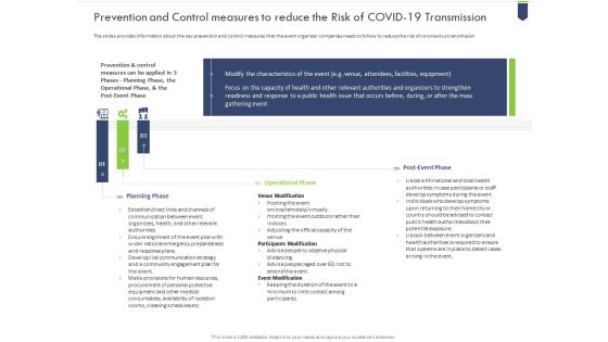 Prevention And Control Measures To Reduce The Risk Of Covid 19 Transmission Designs PDF Prevention And Control Measures To Reduce The Risk Of Covid 19 Transmission Designs PDF