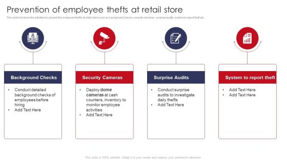 Prevention Of Employee Thefts At Retail Store Retail Outlet Operations Performance Evaluation Brochure PDF