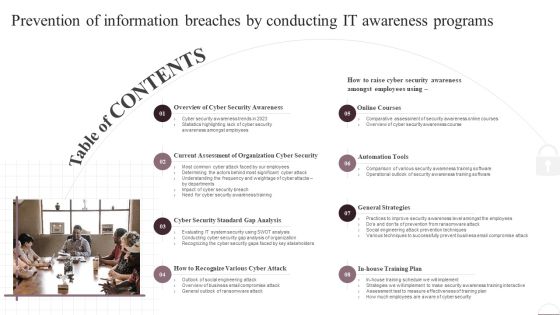 Prevention Of Information Breaches By Conducting IT Awareness Programs Table Of Contents Graphics PDF Prevention Of Information Breaches By Conducting IT Awareness Programs Table Of Contents Graphics PDF
