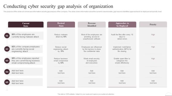 Prevention Of Information Conducting Cyber Security Gap Analysis Of Organization Information PDF Prevention Of Information Conducting Cyber Security Gap Analysis Of Organization Information PDF