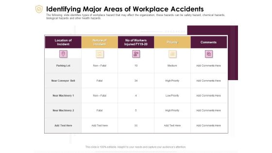 Preventive Measures Workplace Identifying Major Areas Of Workplace Accidents Introduction PDF Preventive Measures Workplace Identifying Major Areas Of Workplace Accidents Introduction PDF