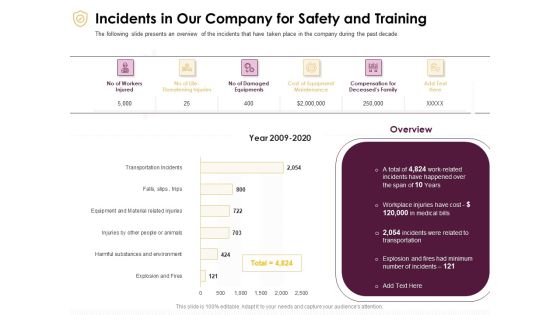 Preventive Measures Workplace Incidents In Our Company For Safety And Training Slides PDF Preventive Measures Workplace Incidents In Our Company For Safety And Training Slides PDF