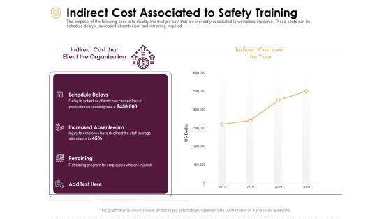 Preventive Measures Workplace Indirect Cost Associated To Safety Training Information PDF Preventive Measures Workplace Indirect Cost Associated To Safety Training Information PDF