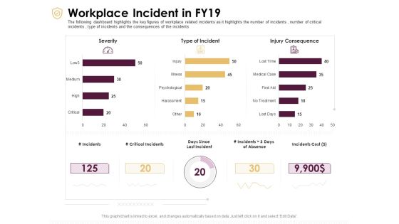 Preventive Measures Workplace Workplace Incident In Fy19 Ppt Visual Aids Background Images PDF Preventive Measures Workplace Workplace Incident In Fy19 Ppt Visual Aids Background Images PDF