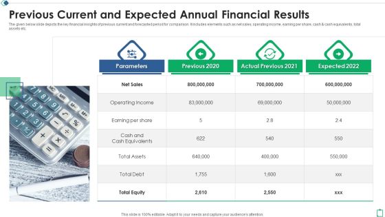 Previous Current And Expected Annual Financial Results Ppt File Layouts PDF Previous Current And Expected Annual Financial Results Ppt File Layouts PDF