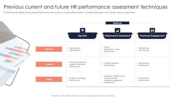 Previous Current And Future Hr Performance Assessment Techniques Brochure PDF