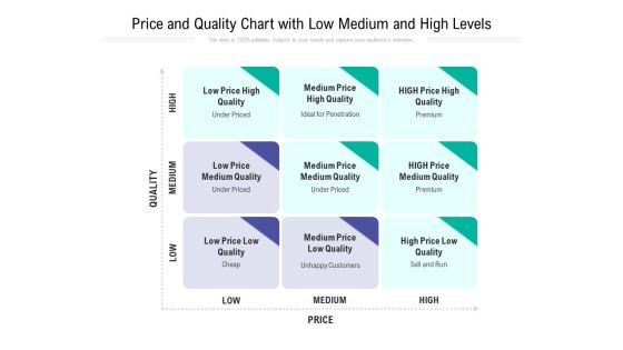 Price And Quality Chart With Low Medium And High Levels Ppt PowerPoint Presentation Gallery Layouts PDF Price And Quality Chart With Low Medium And High Levels Ppt PowerPoint Presentation Gallery Layouts PDF
