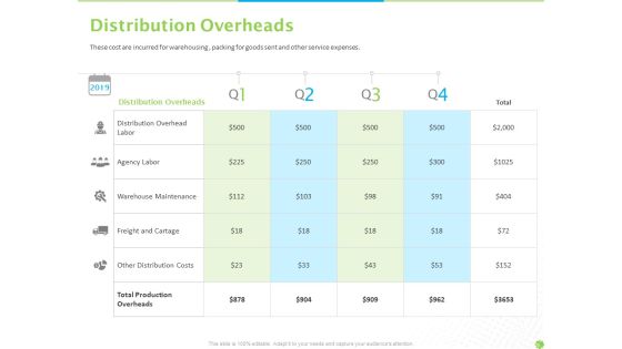 Price Architecture Distribution Overheads Maintenance Ppt PowerPoint Presentation Professional Guidelines PDF Price Architecture Distribution Overheads Maintenance Ppt PowerPoint Presentation Professional Guidelines PDF