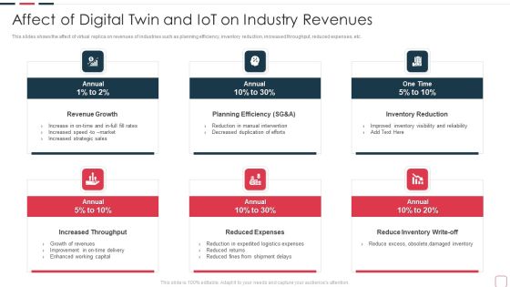 Price Benefit Internet Things Digital Twins Execution After Covid Affect Of Digital Twin Information PDF Price Benefit Internet Things Digital Twins Execution After Covid Affect Of Digital Twin Information PDF