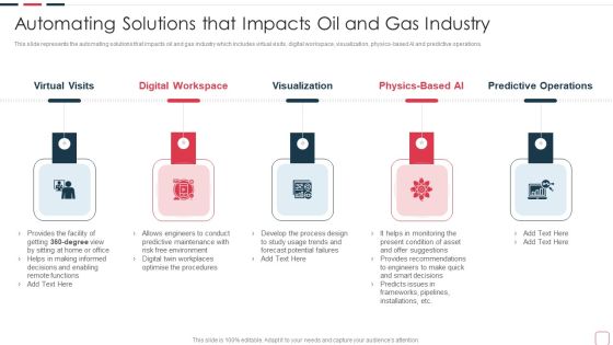 Price Benefit Internet Things Digital Twins Execution After Covid Automating Solutions Elements PDF
