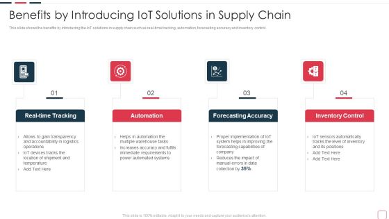 Price Benefit Internet Things Digital Twins Execution After Covid Benefits By Introducing Iot Topics PDF