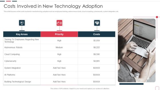 Price Benefit Internet Things Digital Twins Execution After Covid Costs Involved In New Graphics PDF Price Benefit Internet Things Digital Twins Execution After Covid Costs Involved In New Graphics PDF