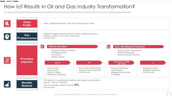 Price Benefit Internet Things Digital Twins Execution After Covid How Iot Results In Oil And Gas Information PDF Price Benefit Internet Things Digital Twins Execution After Covid How Iot Results In Oil And Gas Information PDF