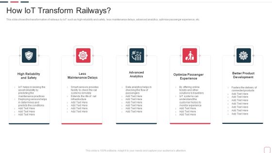 Price Benefit Internet Things Digital Twins Execution After Covid How Iot Transform Background PDF