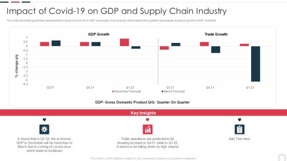 Price Benefit Internet Things Digital Twins Execution After Covid Impact Of Covid 19 On GDP Professional PDF Price Benefit Internet Things Digital Twins Execution After Covid Impact Of Covid 19 On GDP Professional PDF
