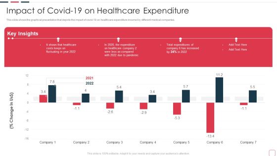 Price Benefit Internet Things Digital Twins Execution After Covid Impact Of Covid 19 On Healthcare Template PDF Price Benefit Internet Things Digital Twins Execution After Covid Impact Of Covid 19 On Healthcare Template PDF