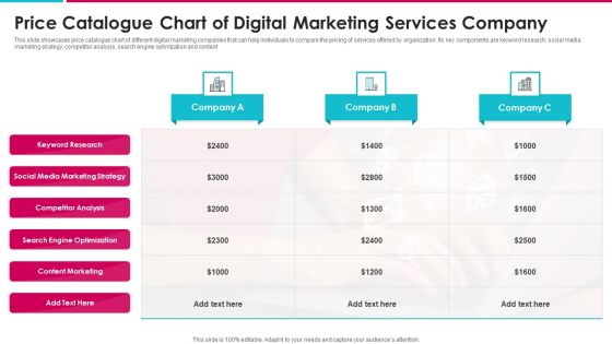 Price Catalogue Chart Of Digital Marketing Services Company Rules PDF