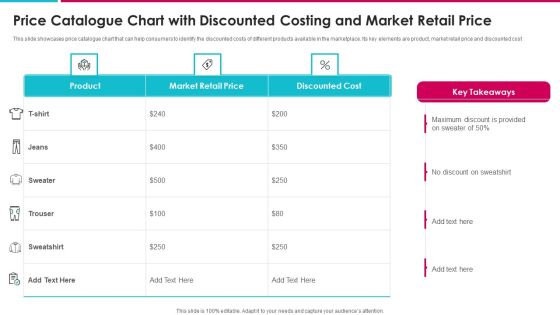 Price Catalogue Chart With Discounted Costing And Market Retail Price Information PDF Price Catalogue Chart With Discounted Costing And Market Retail Price Information PDF