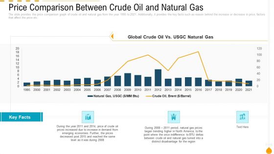 Price Comparison Between Crude Oil And Natural Gas Designs PDF Price Comparison Between Crude Oil And Natural Gas Designs PDF