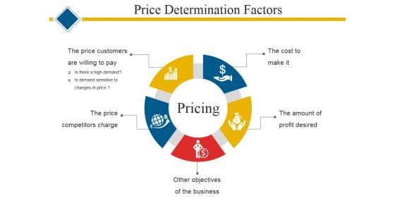 Price Determination Factors Ppt PowerPoint Presentation Layouts Picture Price Determination Factors Ppt PowerPoint Presentation Layouts Picture