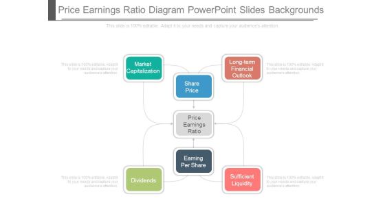 Price Earnings Ratio Diagram Powerpoint Slides Backgrounds Price Earnings Ratio Diagram Powerpoint Slides Backgrounds