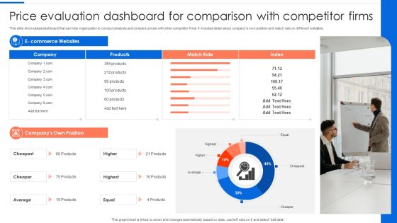 Price Evaluation Dashboard For Comparison With Competitor Firms Mockup PDF Price Evaluation Dashboard For Comparison With Competitor Firms Mockup PDF