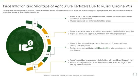 Price Inflation And Shortage Of Agriculture Fertilizers Due To Russia Ukraine War Microsoft PDF Price Inflation And Shortage Of Agriculture Fertilizers Due To Russia Ukraine War Microsoft PDF