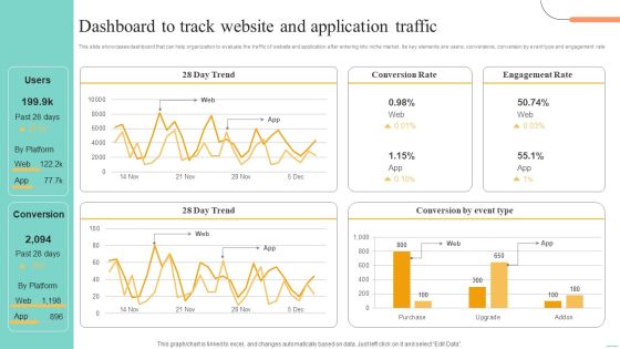 Price Leadership Technique Dashboard To Track Website And Application Traffic Themes PDF Price Leadership Technique Dashboard To Track Website And Application Traffic Themes PDF