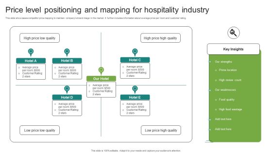 Price Level Positioning And Mapping For Hospitality Industry Graphics PDF